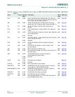 Предварительный просмотр 1122 страницы NXP Semiconductors LPC43Sxx User Manual