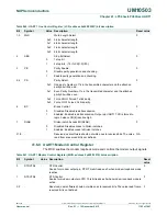 Предварительный просмотр 1163 страницы NXP Semiconductors LPC43Sxx User Manual