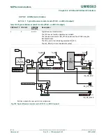 Предварительный просмотр 1223 страницы NXP Semiconductors LPC43Sxx User Manual