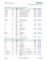 Предварительный просмотр 1236 страницы NXP Semiconductors LPC43Sxx User Manual