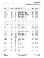 Предварительный просмотр 1237 страницы NXP Semiconductors LPC43Sxx User Manual