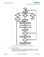 Предварительный просмотр 1275 страницы NXP Semiconductors LPC43Sxx User Manual