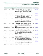 Предварительный просмотр 1282 страницы NXP Semiconductors LPC43Sxx User Manual