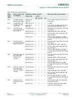 Предварительный просмотр 1302 страницы NXP Semiconductors LPC43Sxx User Manual