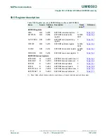 Предварительный просмотр 1363 страницы NXP Semiconductors LPC43Sxx User Manual