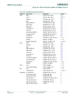 Предварительный просмотр 1380 страницы NXP Semiconductors LPC43Sxx User Manual