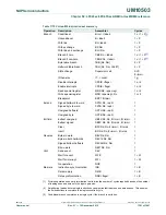 Предварительный просмотр 1381 страницы NXP Semiconductors LPC43Sxx User Manual