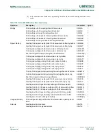 Предварительный просмотр 1382 страницы NXP Semiconductors LPC43Sxx User Manual