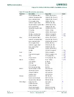 Предварительный просмотр 1386 страницы NXP Semiconductors LPC43Sxx User Manual