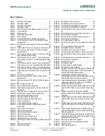 Предварительный просмотр 1394 страницы NXP Semiconductors LPC43Sxx User Manual