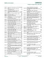 Предварительный просмотр 1395 страницы NXP Semiconductors LPC43Sxx User Manual