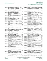 Предварительный просмотр 1400 страницы NXP Semiconductors LPC43Sxx User Manual