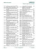 Предварительный просмотр 1403 страницы NXP Semiconductors LPC43Sxx User Manual