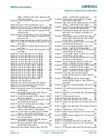 Предварительный просмотр 1406 страницы NXP Semiconductors LPC43Sxx User Manual