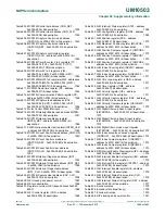 Предварительный просмотр 1409 страницы NXP Semiconductors LPC43Sxx User Manual