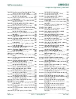 Предварительный просмотр 1410 страницы NXP Semiconductors LPC43Sxx User Manual