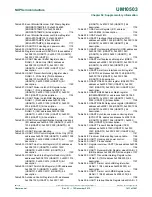 Предварительный просмотр 1411 страницы NXP Semiconductors LPC43Sxx User Manual