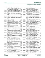 Предварительный просмотр 1415 страницы NXP Semiconductors LPC43Sxx User Manual