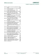 Предварительный просмотр 1416 страницы NXP Semiconductors LPC43Sxx User Manual