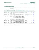 Предварительный просмотр 90 страницы NXP Semiconductors LPC5410x User Manual