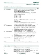 Предварительный просмотр 160 страницы NXP Semiconductors LPC5410x User Manual