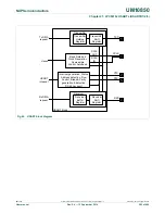 Предварительный просмотр 261 страницы NXP Semiconductors LPC5410x User Manual