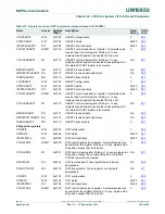 Предварительный просмотр 337 страницы NXP Semiconductors LPC5410x User Manual