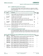 Предварительный просмотр 339 страницы NXP Semiconductors LPC5410x User Manual