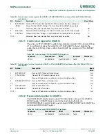 Предварительный просмотр 346 страницы NXP Semiconductors LPC5410x User Manual