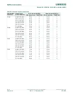 Предварительный просмотр 389 страницы NXP Semiconductors LPC5410x User Manual