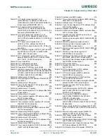 Предварительный просмотр 448 страницы NXP Semiconductors LPC5410x User Manual