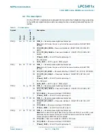 Предварительный просмотр 10 страницы NXP Semiconductors LPC5411 Series Product Data Sheet