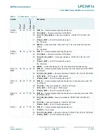 Предварительный просмотр 13 страницы NXP Semiconductors LPC5411 Series Product Data Sheet