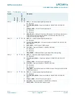 Предварительный просмотр 18 страницы NXP Semiconductors LPC5411 Series Product Data Sheet