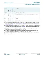 Предварительный просмотр 20 страницы NXP Semiconductors LPC5411 Series Product Data Sheet