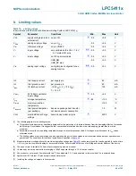 Предварительный просмотр 46 страницы NXP Semiconductors LPC5411 Series Product Data Sheet