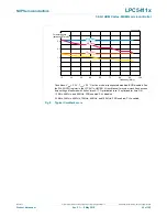 Предварительный просмотр 50 страницы NXP Semiconductors LPC5411 Series Product Data Sheet