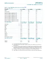 Предварительный просмотр 56 страницы NXP Semiconductors LPC5411 Series Product Data Sheet