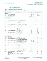 Предварительный просмотр 57 страницы NXP Semiconductors LPC5411 Series Product Data Sheet