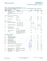 Предварительный просмотр 58 страницы NXP Semiconductors LPC5411 Series Product Data Sheet