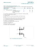 Предварительный просмотр 59 страницы NXP Semiconductors LPC5411 Series Product Data Sheet