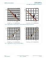 Предварительный просмотр 61 страницы NXP Semiconductors LPC5411 Series Product Data Sheet