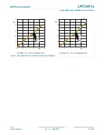 Предварительный просмотр 62 страницы NXP Semiconductors LPC5411 Series Product Data Sheet