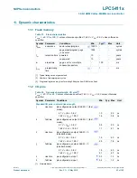 Предварительный просмотр 63 страницы NXP Semiconductors LPC5411 Series Product Data Sheet