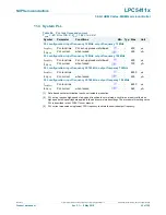 Предварительный просмотр 65 страницы NXP Semiconductors LPC5411 Series Product Data Sheet