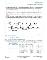 Предварительный просмотр 68 страницы NXP Semiconductors LPC5411 Series Product Data Sheet