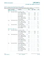 Предварительный просмотр 69 страницы NXP Semiconductors LPC5411 Series Product Data Sheet