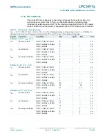 Предварительный просмотр 72 страницы NXP Semiconductors LPC5411 Series Product Data Sheet