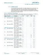 Предварительный просмотр 75 страницы NXP Semiconductors LPC5411 Series Product Data Sheet