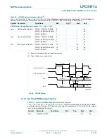 Предварительный просмотр 76 страницы NXP Semiconductors LPC5411 Series Product Data Sheet